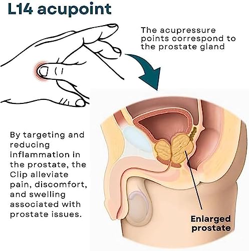 XEYOW Prostate Care Point Clip for Men, Acupressure Hand Pressure Point Clip, Relieve Prostate XEYOWAu supplements