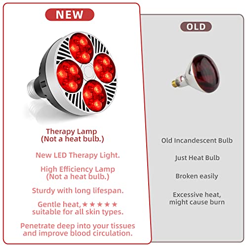 Red Light Therapy Lamp 24 LED Used for Red Light for Body and Face 660nm Red and 850nm Msupps.comAu supplements