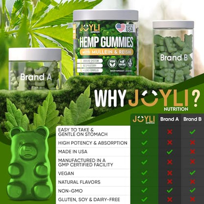 JOYLI Hemp Gummies - Natural Lung Cleanse with Mullein Leaf & Reishi JOYLI NutritionUS supplements