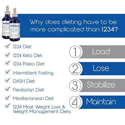 Creative Bioscience 1234 Diet Drops for Women & Men - Diet Drops for Weight Management Creative BioscienceUS supplements