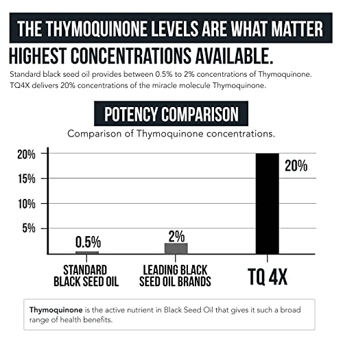 20% Thymoquinone Black Seed Oil Extract Capsules - TQ-Advanced 4X®: Highest Triquetra HealthUS supplements
