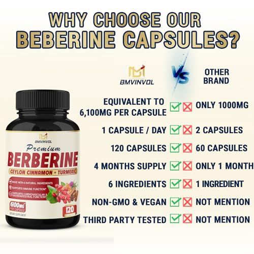 BMVINVOL Premium Berberine HCl 6-in1 Equivalent 6100mg - 120 Capsules - Plus Ceylon BMVINVOLAu supplements