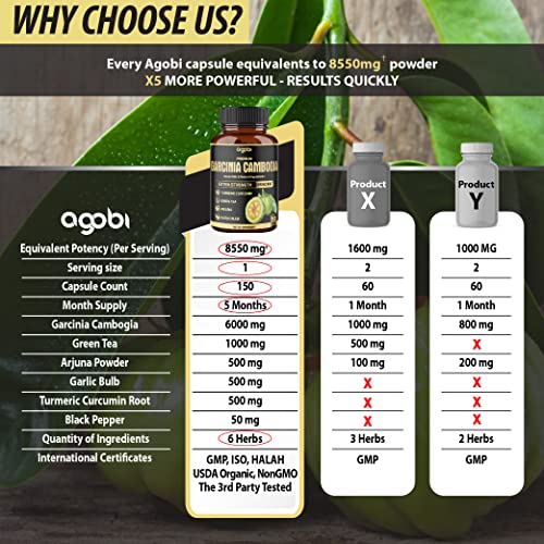 Premium Garcinia Cambogia 20:1 Extract Capsules 8550 mg - with Green Tea, Arjuna agobiUS supplements