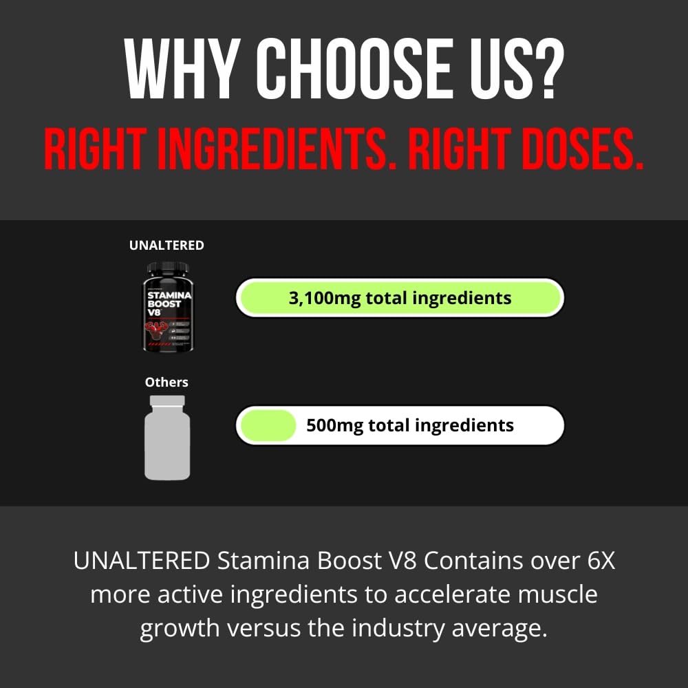 UNALTERED Muscle Builder for Men 30 Plus - Boost Muscle Growth UNALTEREDAu supplements