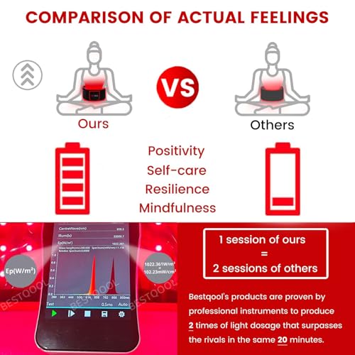 Bestqool Red Light Therapy Belt, Near Infrared Light Therapy & Red Light Therapy for Body BestqoolAu supplements