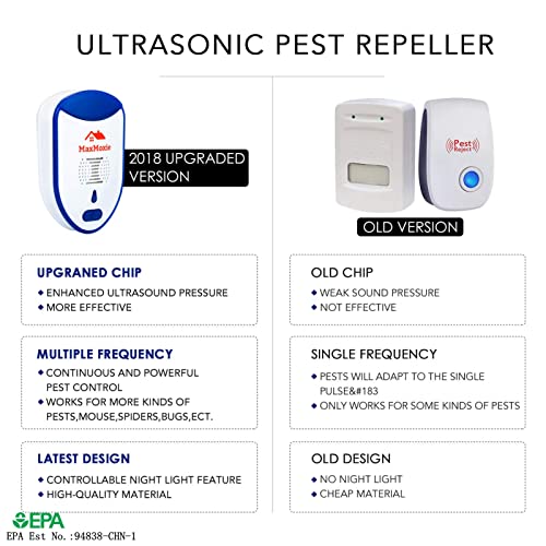 MaxMoxie Ultrasonic Pest Repeller, Humane Mice Control Electronic Insect MaxMoxieAu supplements