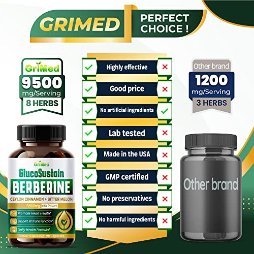 GriMed Berberine Supplement 9,500mg with Ceylon Cinnamon Bitter Melon Supports Healthy GriMedAu supplements