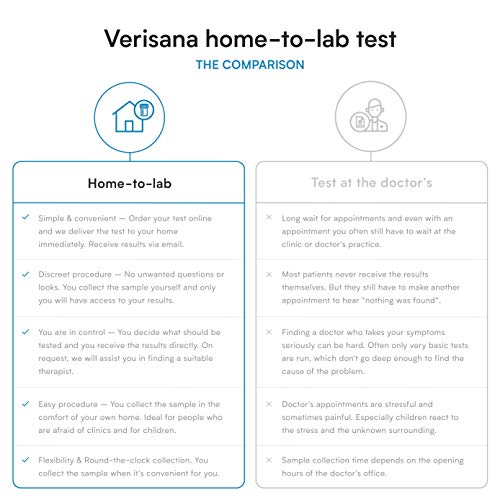 Candida & Helicobacter Test – Lab Testing Kit for Diagnosing Candida and H Pylori in Your Gut – Home Stool Test VerisanaAu supplements