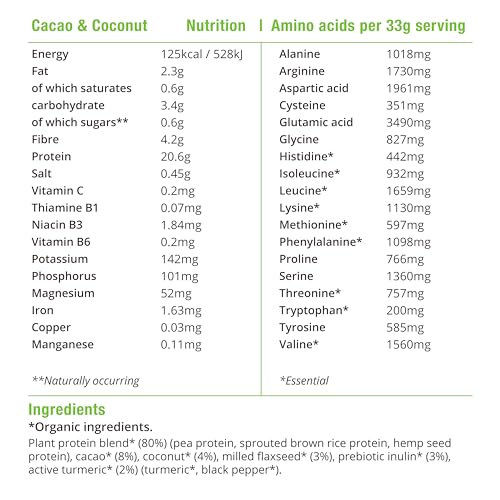 BodyMe Organic Vegan Protein Powder Blend, Cacao Coconut - Unsweetened, Low Carb BodyMeAu supplements