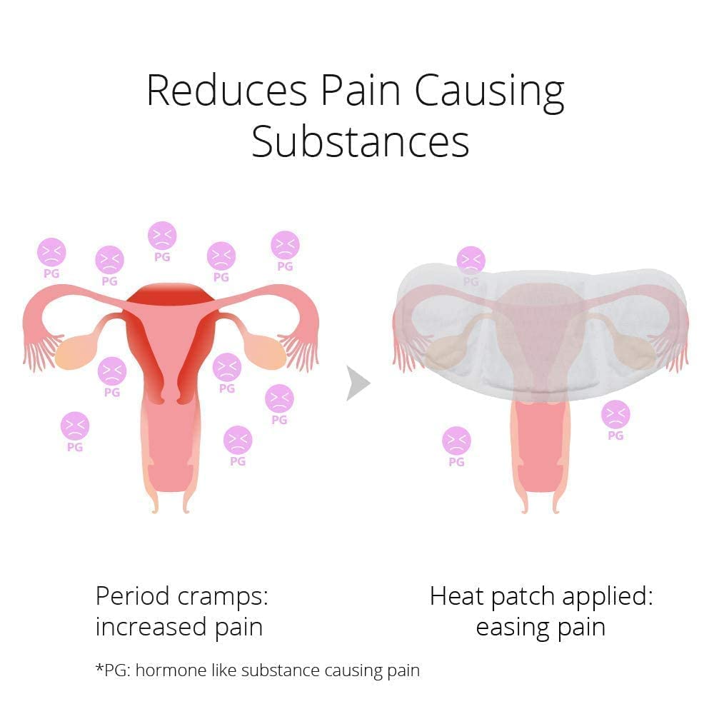 (5 Patches) CrampCareH PMS/Menstrual Cramps Relief Heat Patch with Wide Wings, FDA Registered CrampCareHAu supplements