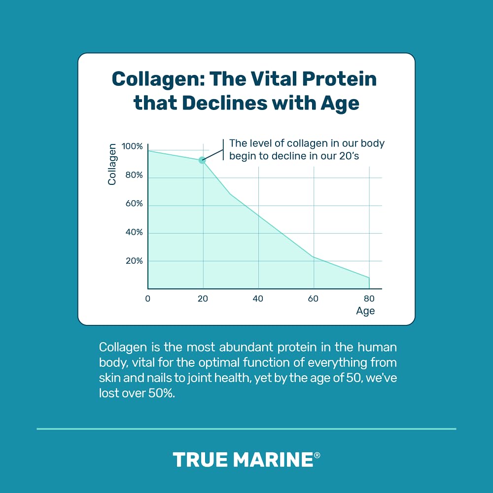 TRUE MARINE Collagen Capsules - 2,400mg of Marine Collagen with Hyaluronic Acid & Vitamin C - Skin, Hair, Nails & Joint Support TRUE MARINEAu supplements