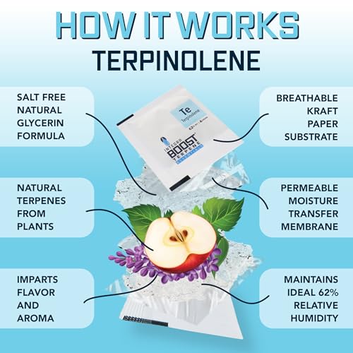 Integra Boost - Terpinolene Infusion - 4 Gram Terpene Essentials Two-Way Humidity Control at 62 Percent RH Integra BoostAu supplements