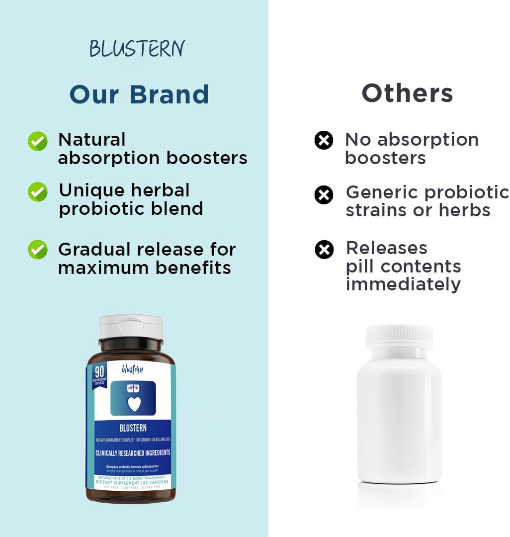Probiotics for Menopause Women: 68.2 Billion CFU, Hormonal Harmony, Daily Comfort BLUSTERNUS supplements