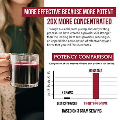 BioBeet Max Strength Beet Root Juice Powder – 20:1 Concentrate, Each Serving Derived Triquetra HealthUS supplements