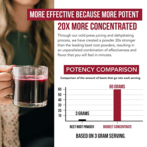 BioBeet Max Strength Beet Root Juice Powder – 20:1 Concentrate, Each Serving Derived Triquetra HealthAu supplements