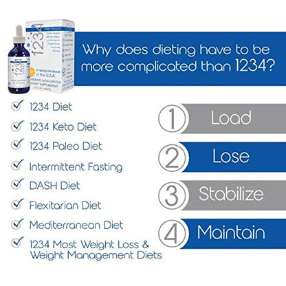 Creative Bioscience 1234 Diet Drops for Women & Men, Diet Drops for Weight Management Creative BioscienceUS supplements