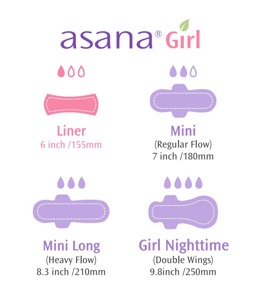 Asana Panty Liners for Girls, Organic Cotton Cover – Controls Odor Naturally, Pads Without Wings AsanaAu supplements