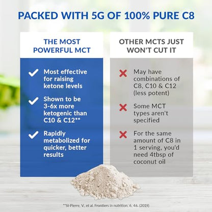 BioTrust Keto Elevate – Pure C8 MCT Oil Powder – Ketogenic Diet Supplement BioTrustUS supplements