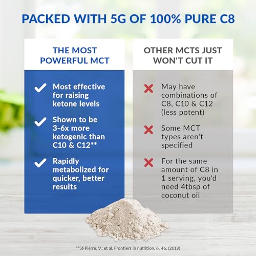 BioTrust Keto Elevate – Pure C8 MCT Oil Powder – Ketogenic Diet Supplement BioTrustAu supplements