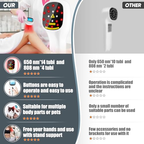 Body/Pet Red Light Device, Four Modes and Timing Settings - Handheld and Portable to Treat Body Pain ZagMufeAu supplements