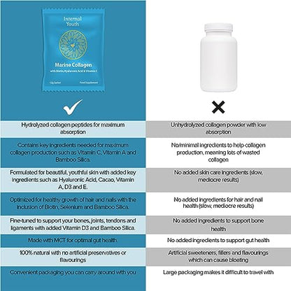 Marine Collagen Powder 10000mg with Hyaluronic Acid Biotin and Vitamin C A D3 E - Collagen Internal YouthUS supplements
