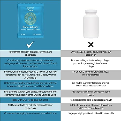 Marine Collagen Powder 10000mg with Hyaluronic Acid Biotin and Vitamin C A D3 E - Collagen Internal YouthAu supplements