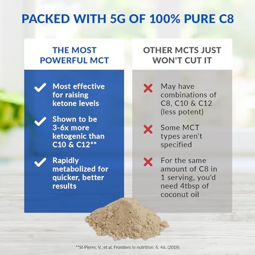 BioTrust Keto Elevate – Pure C8 MCT Oil Powder – Ketogenic Diet Supplement BioTrustUS supplements