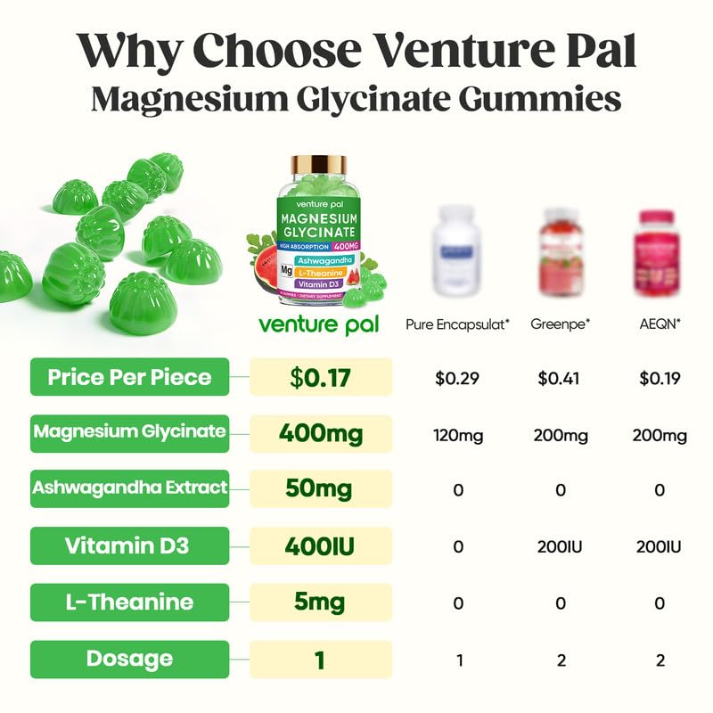 60 Day Supply Magnesium Glycinate 400mg Gummies with Ashwagandha, L-Theanine, CoQ10, Vitamin D3 & B6, Sugar Free Magnesium Gummies for Adults & Kids, Stress Relief, Sleep & Calm, Vegan, Gluten Free Venture PalAu supplements