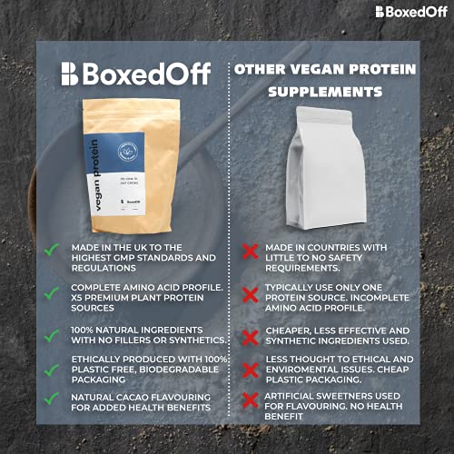 Vegan Protein Powder, Complete Plant Based Protein - 5 Plant Protein Sources - No Additives Boxed OffAu supplements