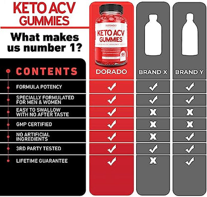 Keto ACV Gummies for Weight Management Advanced Formula (1000mg Per Serving) DORADO NUTRITIONUS supplements
