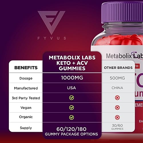 Metabolix Labs Keto ACV Gummies, Metabolix Labs Keto ACV Gummies Advanced Weight FyvusAu supplements