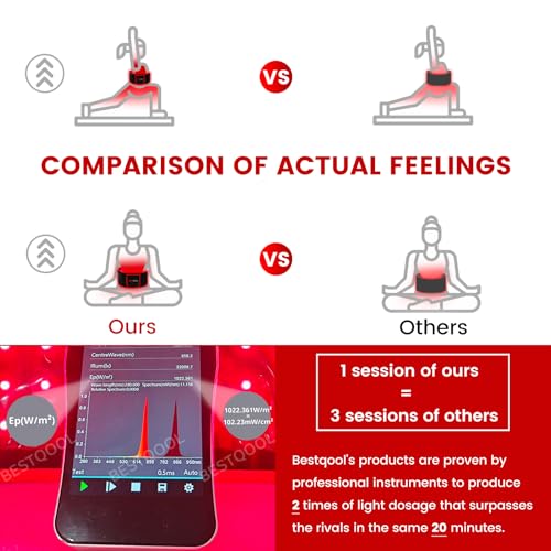 Bestqool Red Light Therapy Belt, Near Infrared Light Therapy & Red Light Therapy for Body BestqoolAu supplements