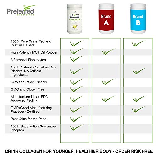 Keto Collagen Protein Powder with MCT Oil – Keto and Paleo Friendly Grass Fed Preferred ElementsUS supplements