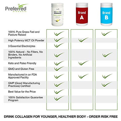 Keto Collagen Protein Powder with MCT Oil – Keto and Paleo Friendly Grass Fed Preferred ElementsUS supplements