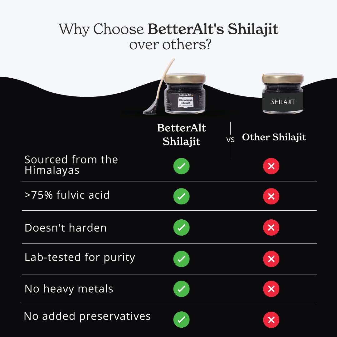 Better Alt Beet Root Powder - 16oz, 100% Natural Nitric Oxide Booster and Pure Himalayan Better AltUS supplements