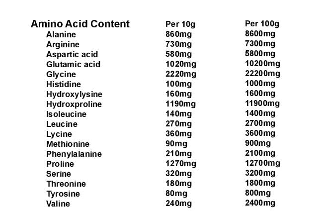 Collagen Powder 300g, 100% Pure Unflavoured, Grass Fed, Platinum Standard, Bovine yourhealthstoreAu supplements