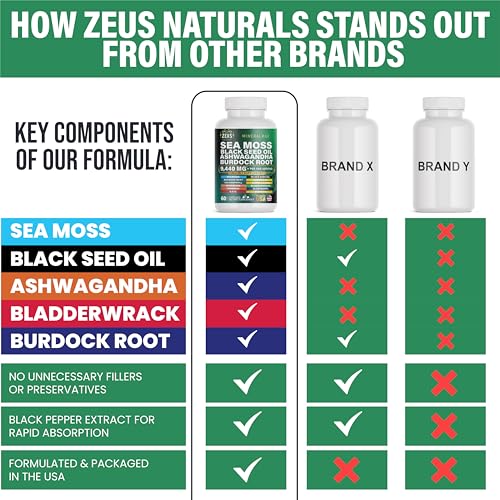 Sea Moss Capsules with Black Seed Oil, Burdock Root, Bladderwrack, Turmeric, Ashwagan Zeus NaturalsUS supplements