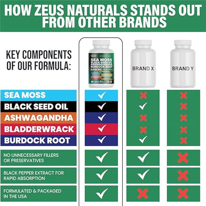 Sea Moss Capsules with Black Seed Oil, Burdock Root, Bladderwrack, Turmeric, Ashwagan Zeus NaturalsUS supplements
