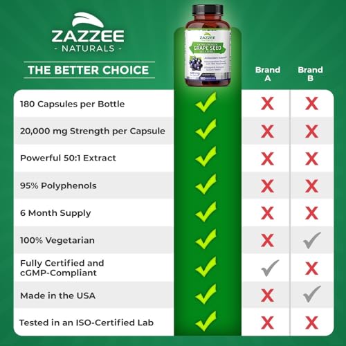 Zazzee High Strength Grape Seed 50:1 Extract, 20,000 mg Strength, 180 Vegan Capsules ZazzeeUS supplements