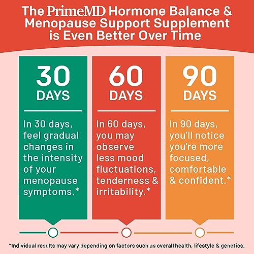 20-in-1 Menopause Supplements for Women - Dim Supplement Women - Estrogen Supplement PrimeMDAu supplements