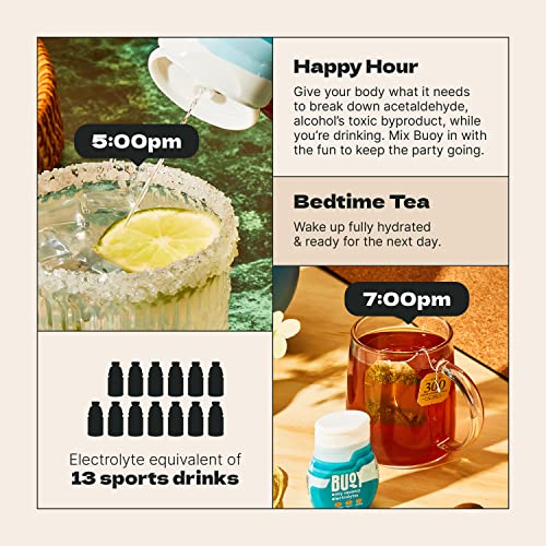 Buoy Electrolyte Drops | 120 Servings | No Sugar, No Sweeteners | Dietitian Recommended BuoyUS supplements