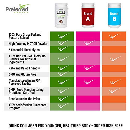 Keto Collagen Protein Powder with MCT Oil – Keto and Paleo Friendly Grass Fed and Pasture Preferred ElementsUS supplements