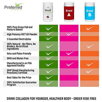 Keto Collagen Protein Powder with MCT Oil – Keto and Paleo Friendly Grass Fed and Pasture Preferred ElementsUS supplements