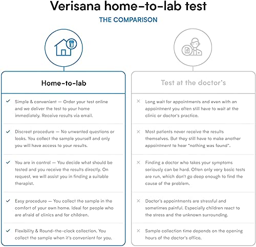Candida & Helicobacter Test – Lab Testing Kit for Diagnosing Candida and H Pylori in Your Gut – Home Stool Test VerisanaAu supplements