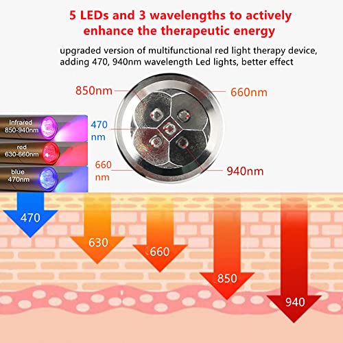 Infrared Light Therapy Wand for Powerful Infrared Light Therapy Red Light，grey-sdt-11 ApuroexRedAu supplements