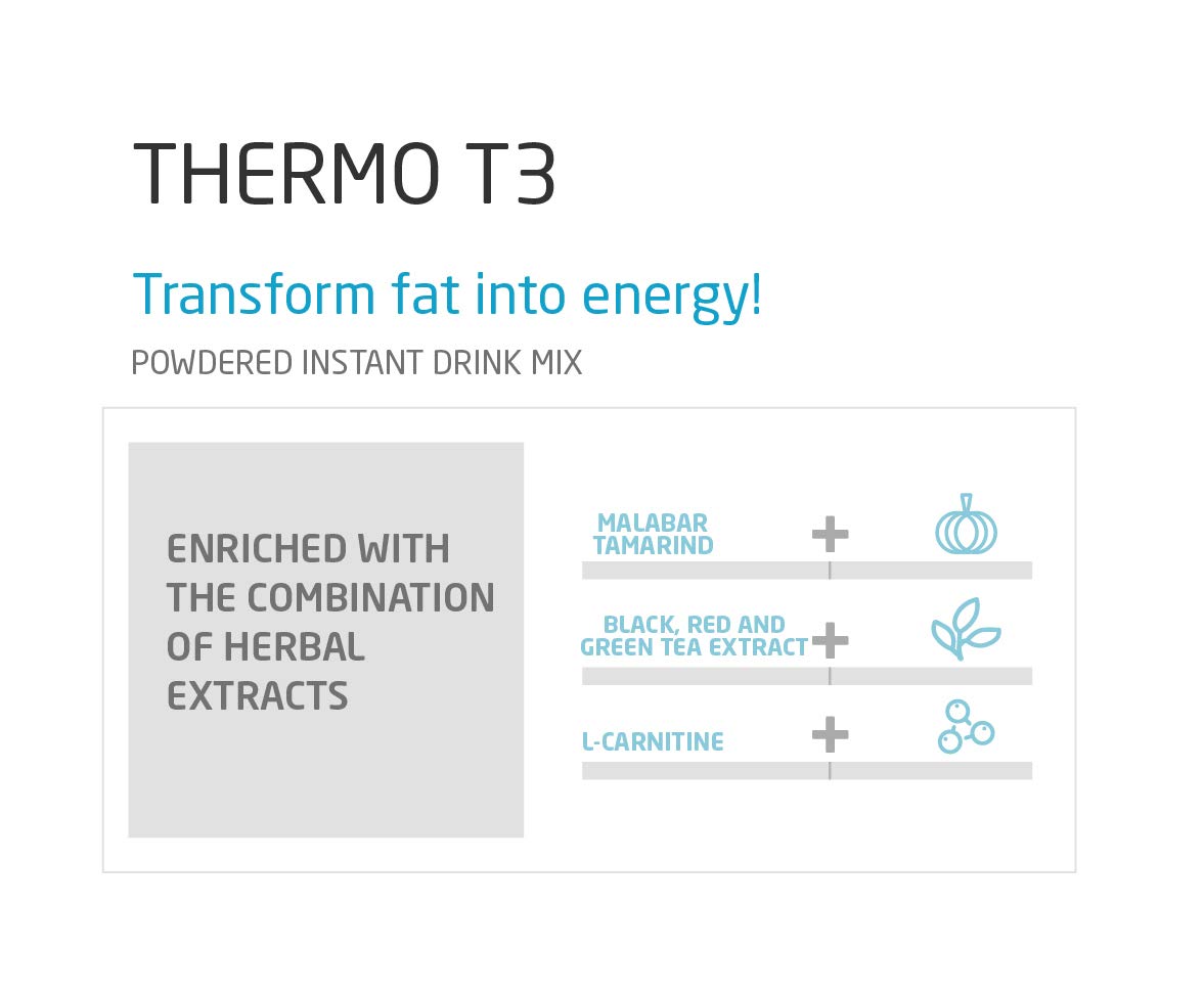 FuXion Thermo T3,Delicious Lemon Tea Flavor(Thermo TT3, 28 Sachets) CHNLMLAu supplements