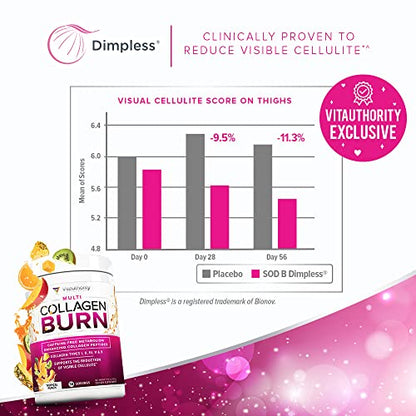 Hydrolyzed Collagen Peptides Powder for Women - Slimming Multi Collagen Burn Ultimate VitauthorityUS supplements