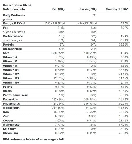 Indigo Herbs Organic Super Protein Powder Blend | 500g | 19g Protein | 16 Servings Indigo HerbsAu supplements