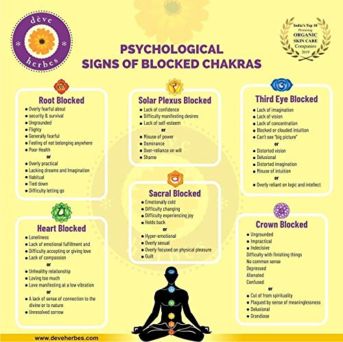 Deve Herbes Sacral Chakra (Svadhisthana) Oil - Ideal for Meditation, Purification, Yoga dève herbesAu supplements